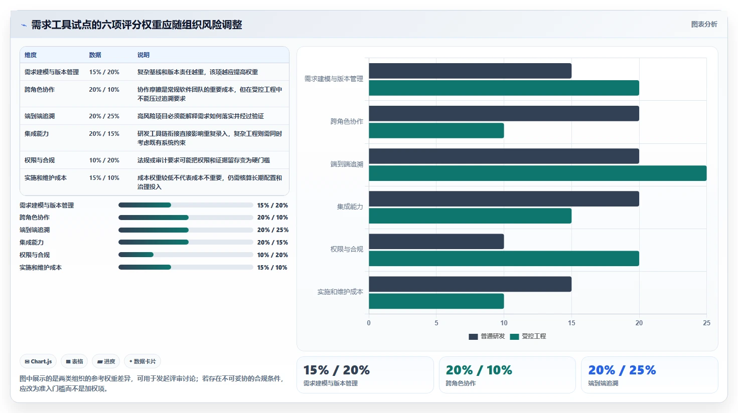 项目经理注意!2026年最值得投资的6款需求分析工具盘点
