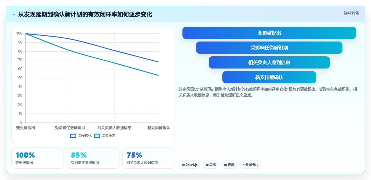 选对甘特图制作软件事半功倍:2026年最新7款工具对比分析
