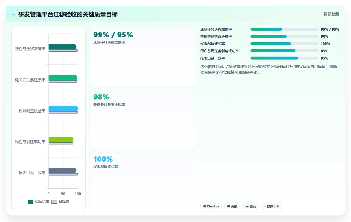 2026年效率神器：6款多人协作任务管理工具全面对比