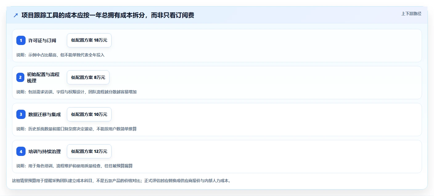 选对工具事半功倍：2026年最值得投资的5大项目管理跟踪工具盘点