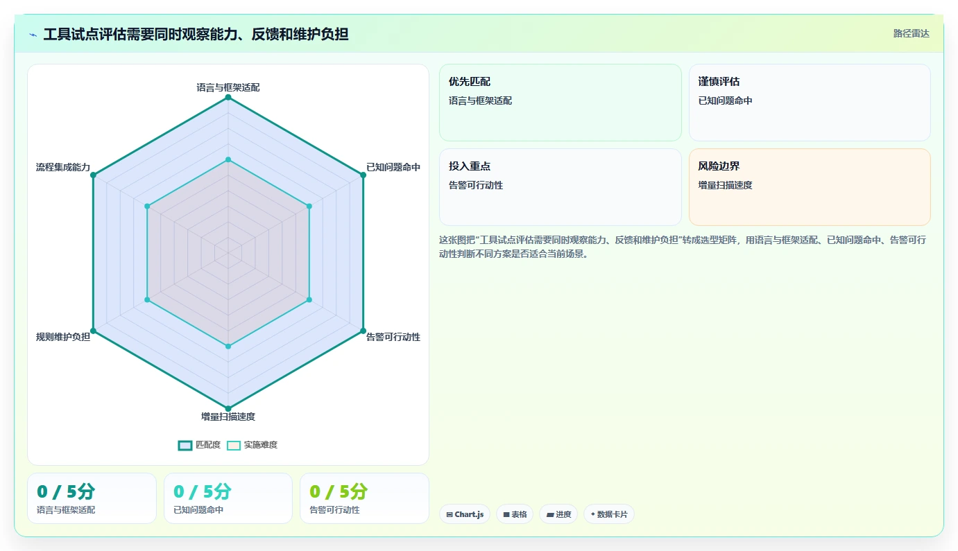 2026年项目代码bug检测工具大盘点:6款顶级工具助力开发效率提升