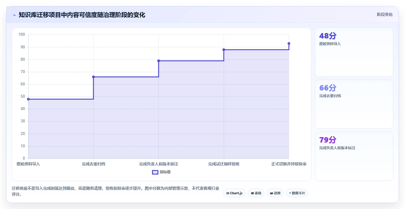 2026年度Top5:最受欢迎的知识库文档软件全面对比
