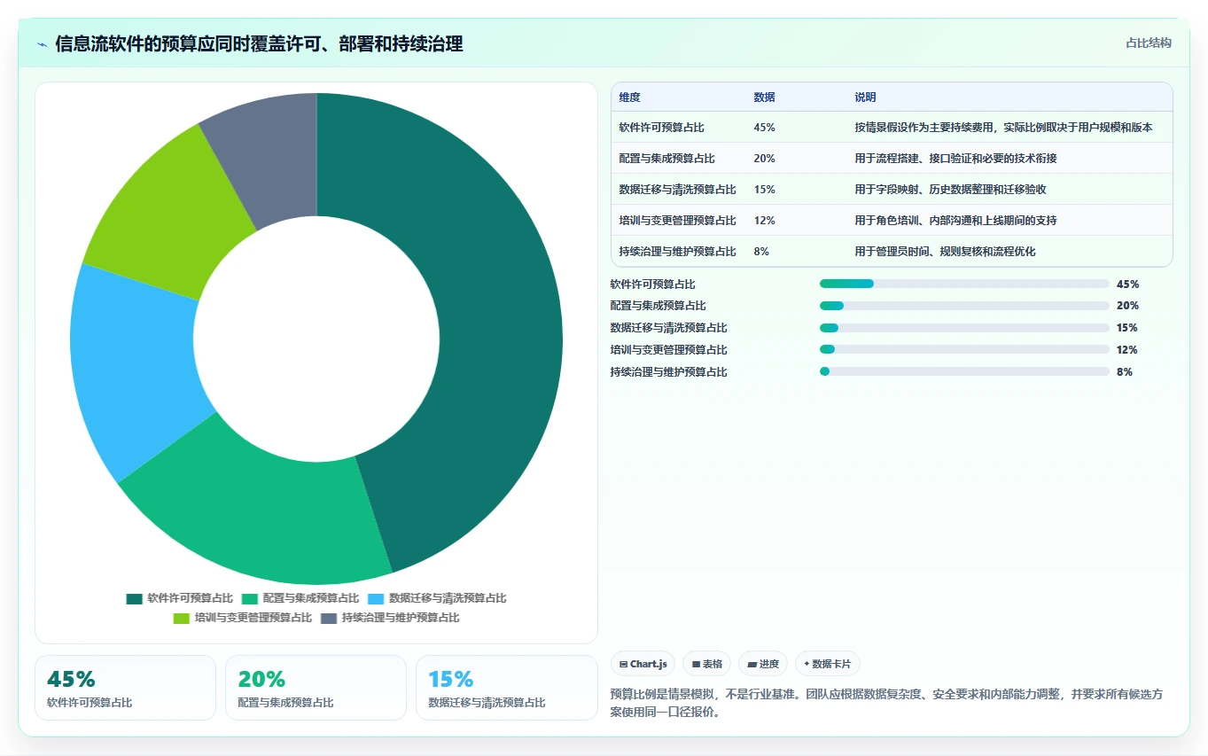 项目经理必看:2026年7款领先的信息流管理软件深度分析