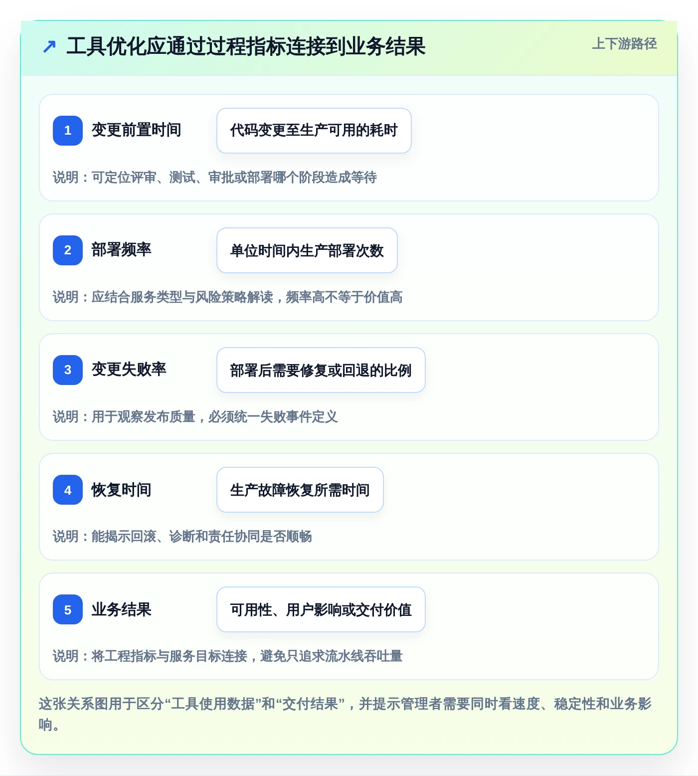 2026年DevOps平台优化指南：6大工具助你轻松做好DevOps