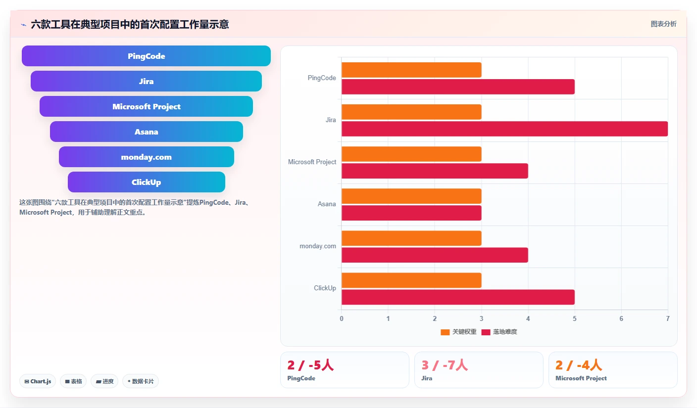 项目经理必看！2026年制作进度图的软件选型攻略：6大工具推荐