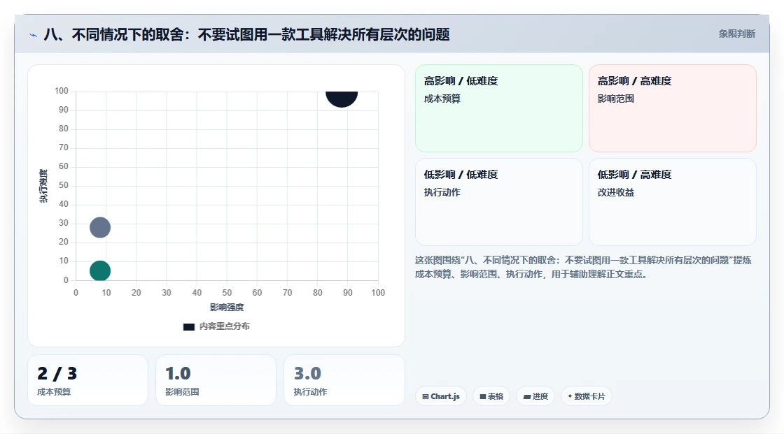 八、不同情况下的取舍：不要试图用一款工具解决所有层次的问题