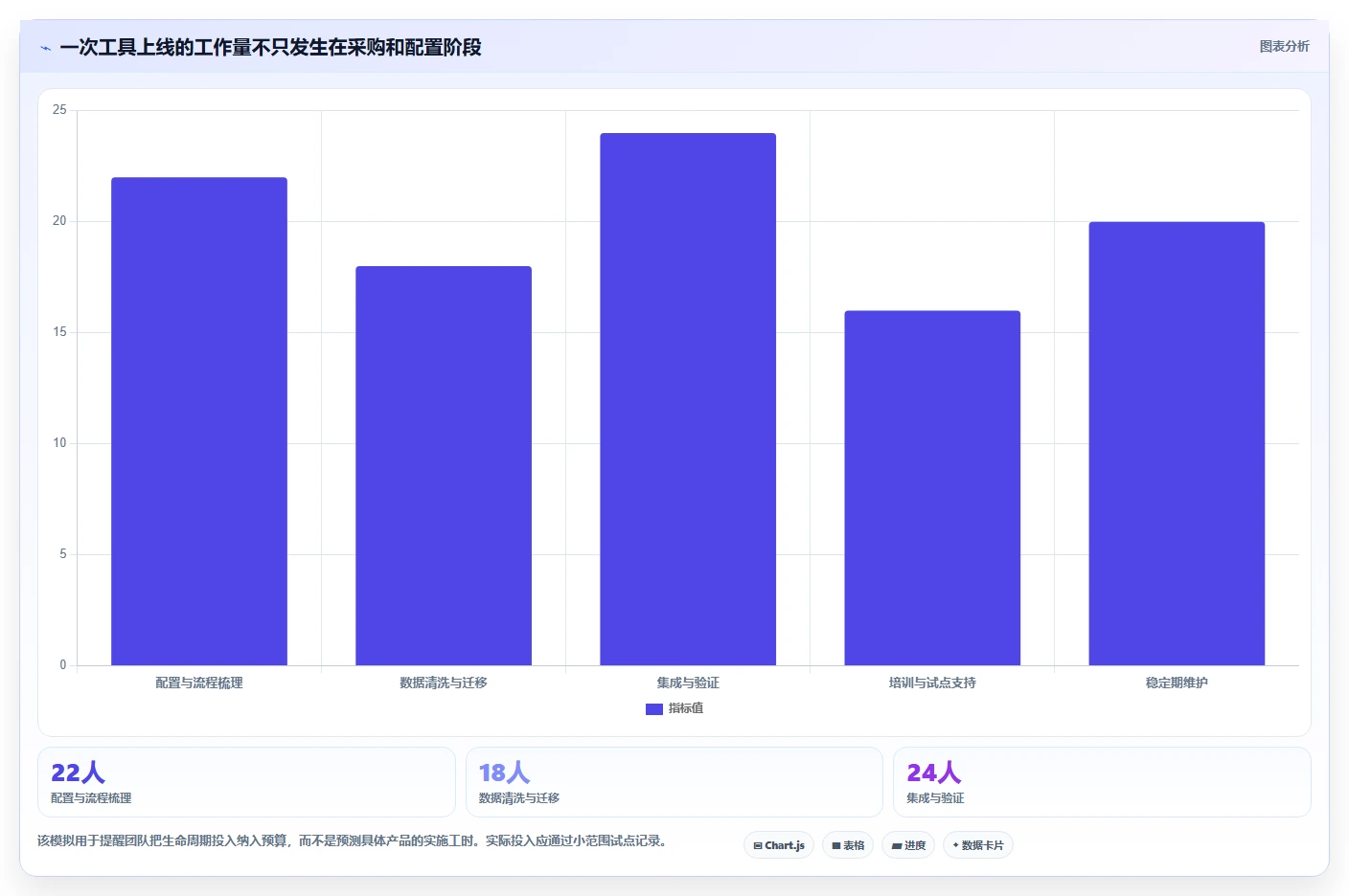 项目经理必看:2026年7款热门测试报告系统深度评测
