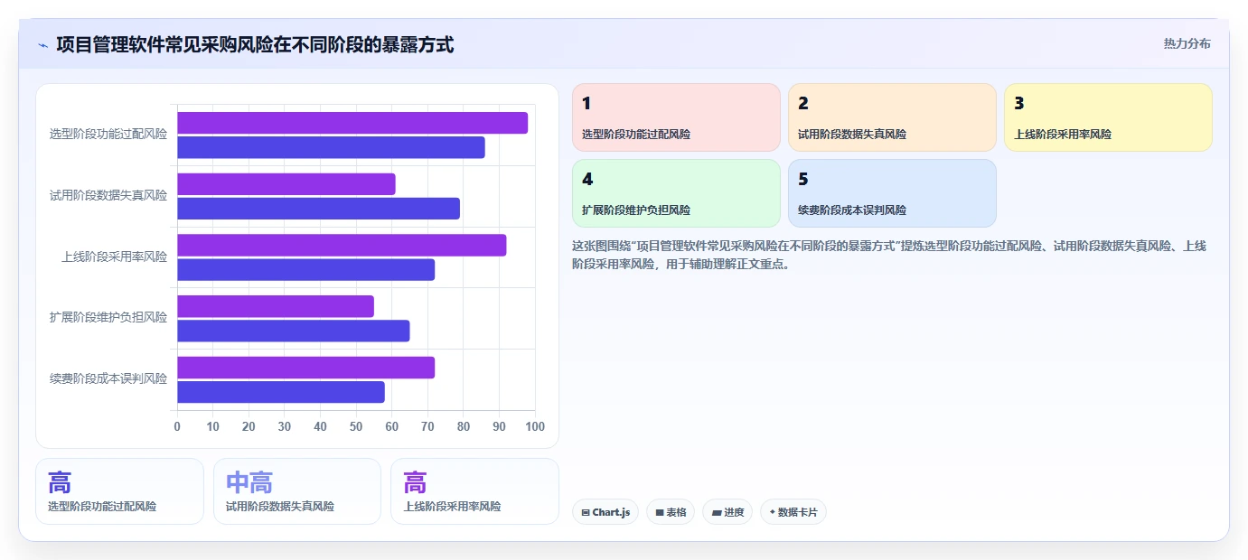 项目管理新趋势:2026年最值得投资的5款project软件