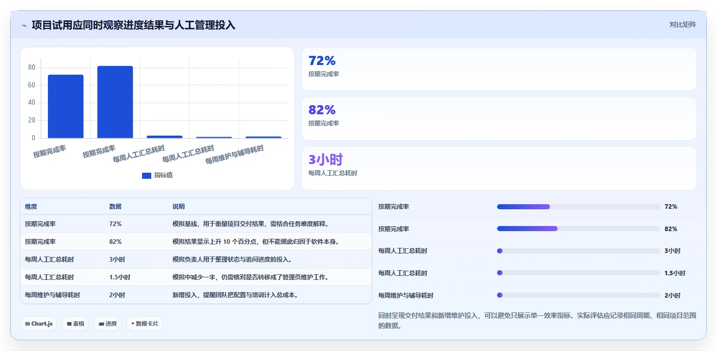 2026 年项目计划工具选型指南:必备的 6 款高效工具