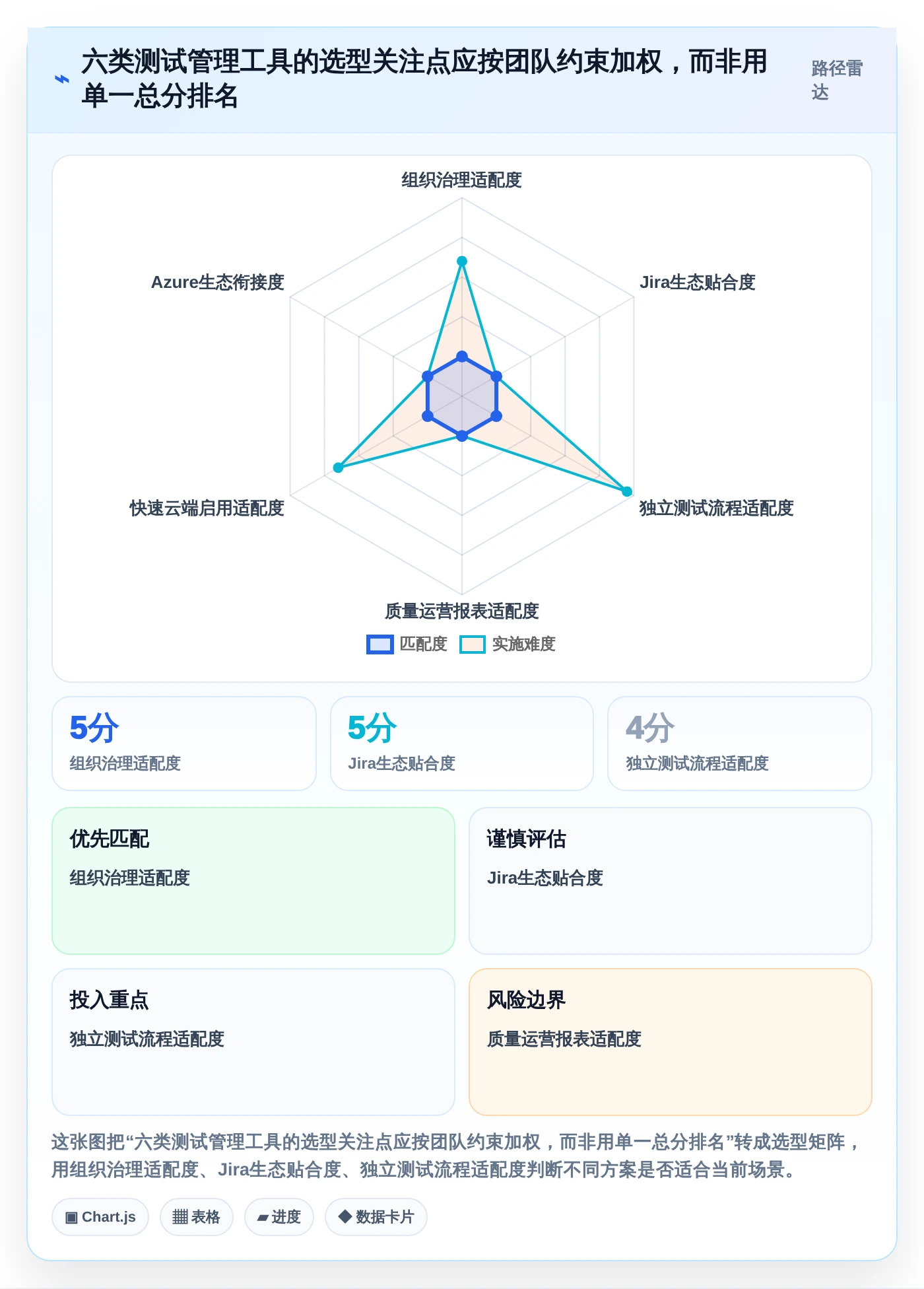 2026年效率之选：6款顶级敏捷测试用例管理工具深度对比