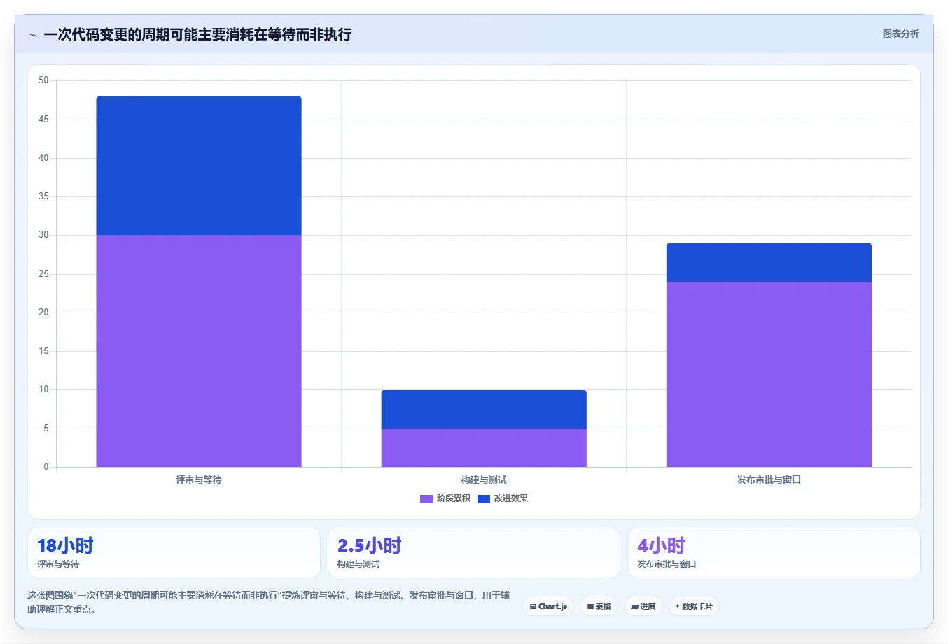 2026年成熟的DevOps平台大比拼:6款顶级工具助力研发效率提升