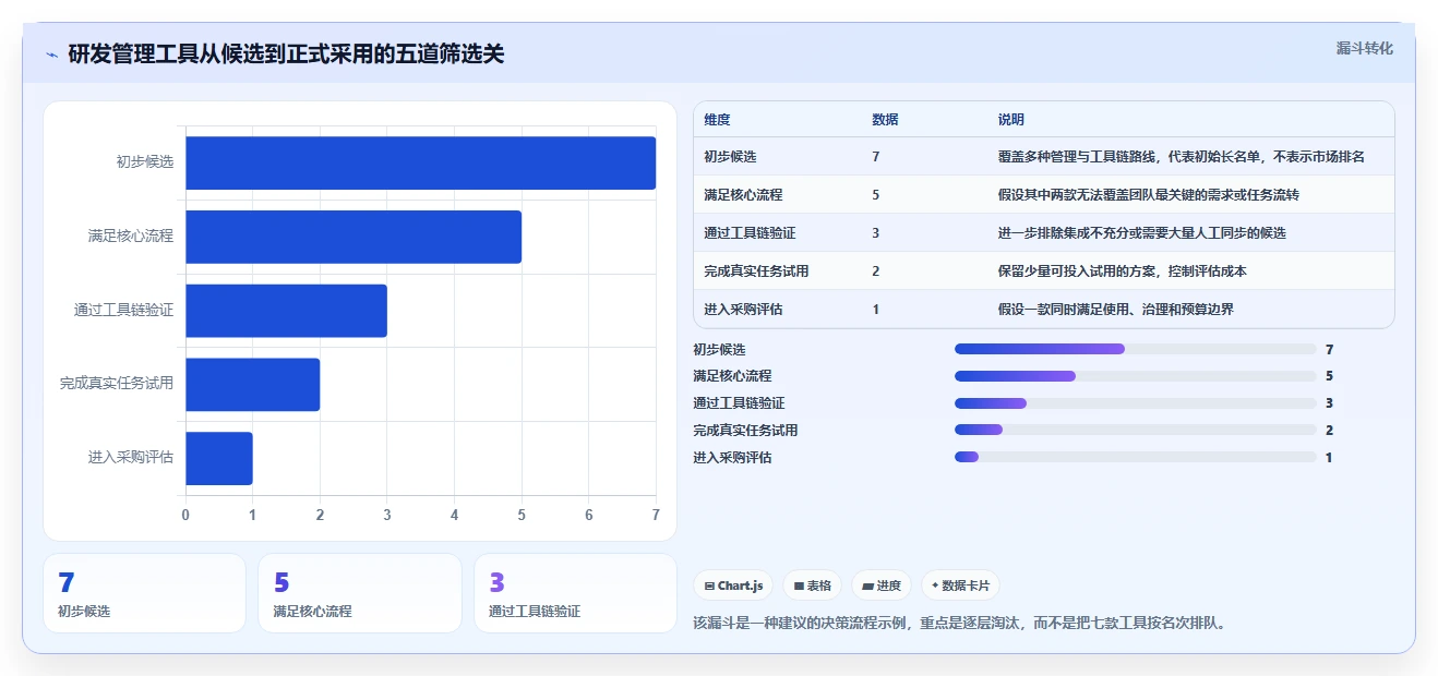 打造高效研发团队：2026年7款热门开发团队项目管理工具推荐