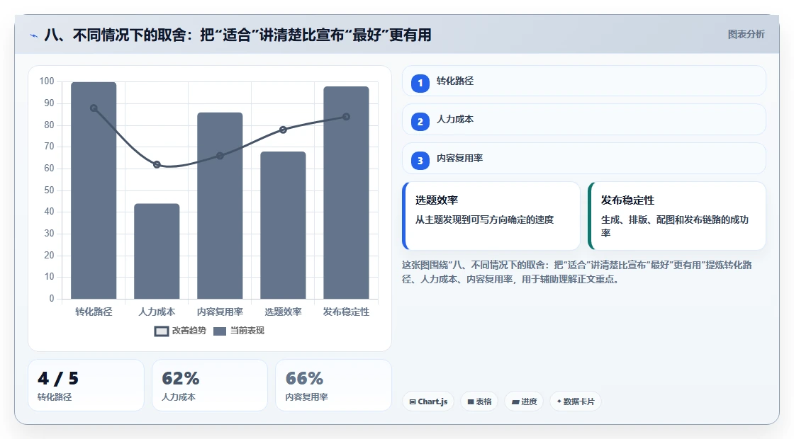 八、不同情况下的取舍：把“适合”讲清楚比宣布“最好”更有用