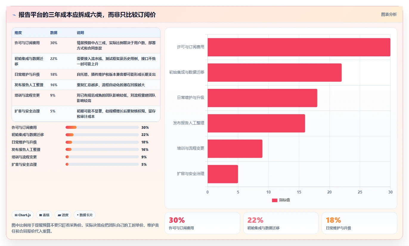 智能软件测试报告下载工具选型指南：2026年最值得投资的5大平台