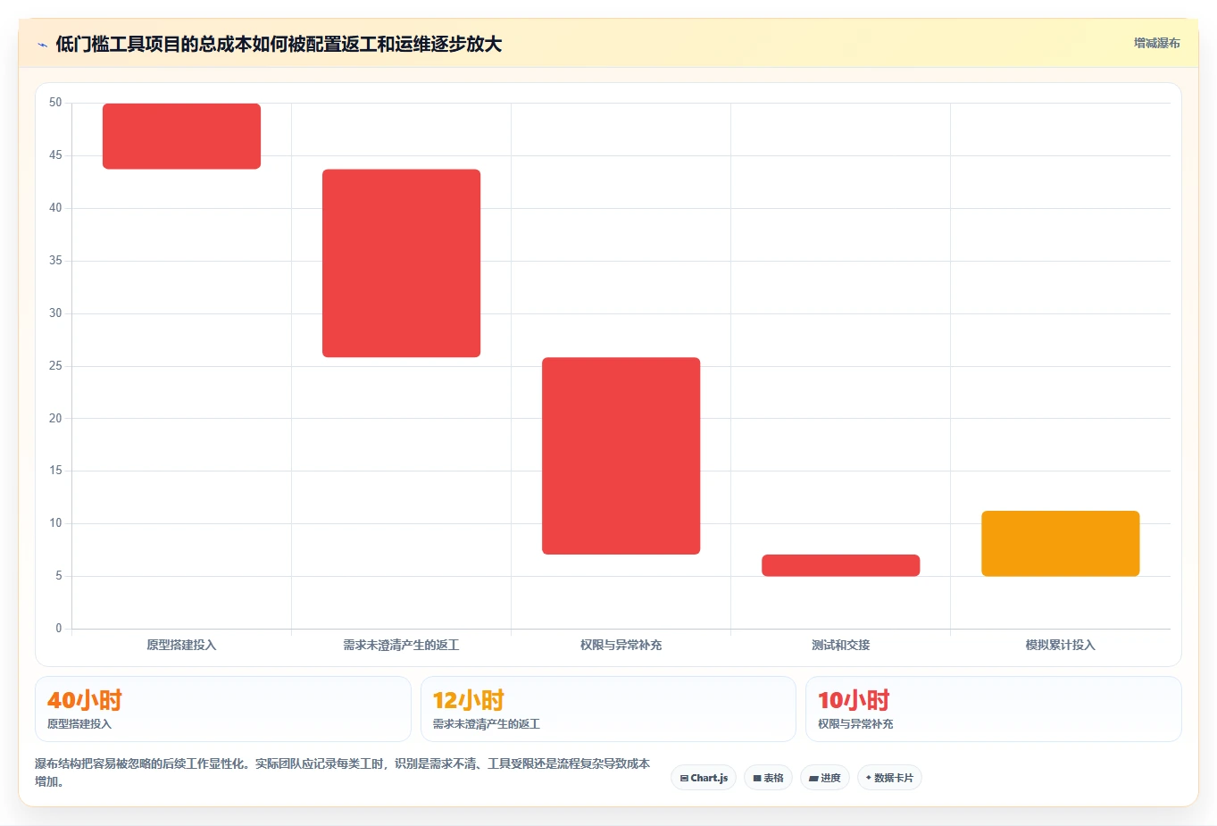 2026年傻瓜软件开发工具大盘点:6款提升效率的必备神器
