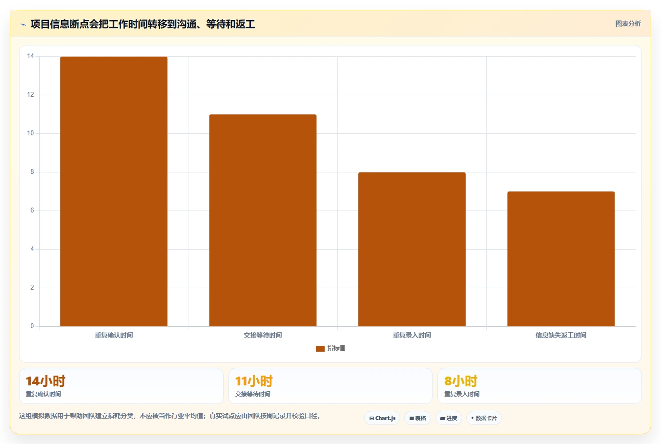 提升研发效率:2026年最受欢迎的5大项目信息管理软件工具推荐