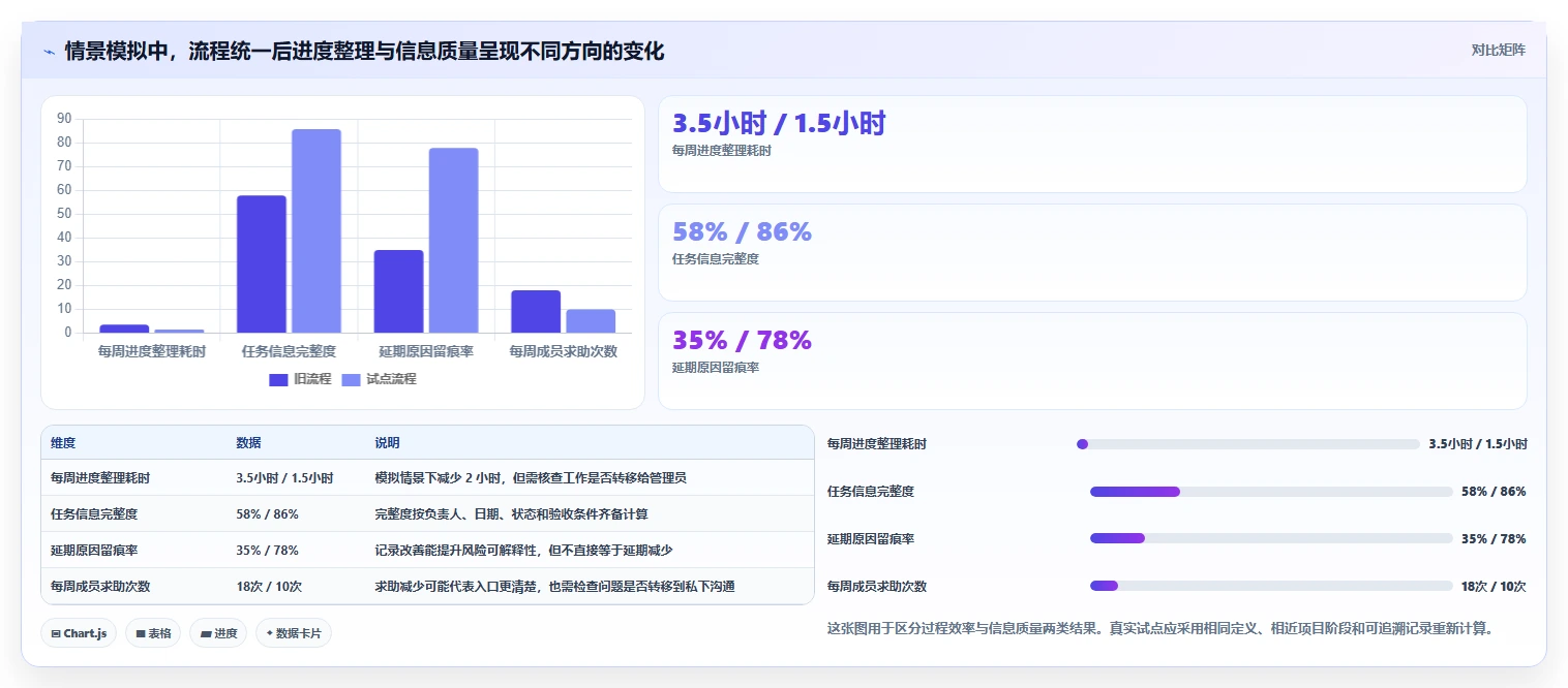 2026年易上手的project管理工具推荐:新手选型与实操指南