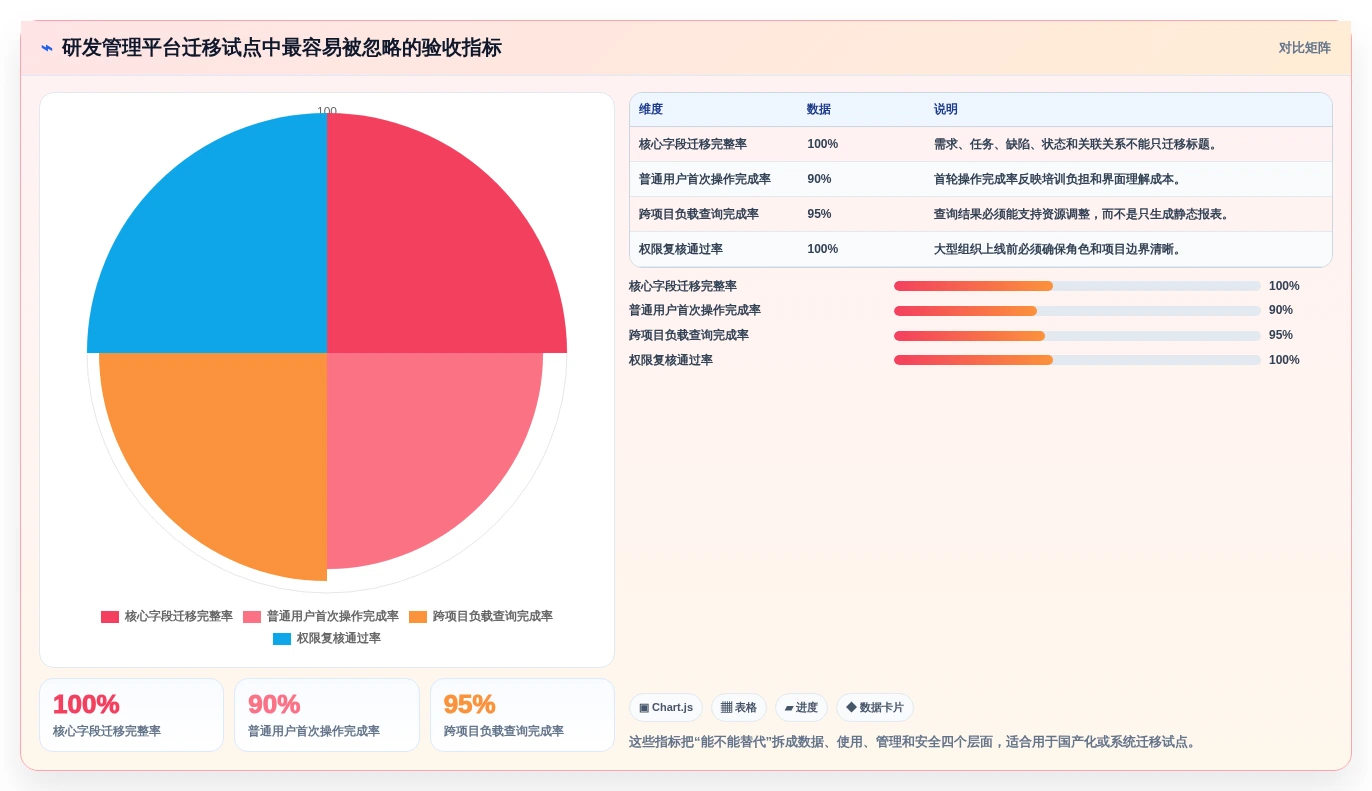 从初创到大企业:2026年工作量管理软件选型指南,8款工具全面对比
