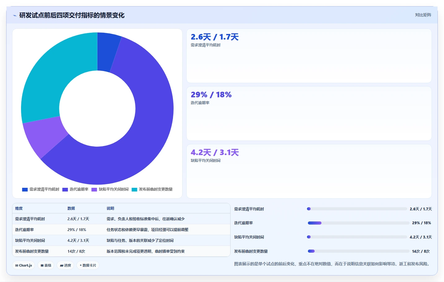 提升团队协作:2026年6款优秀项目计划软件对比分析,助你轻松选择
