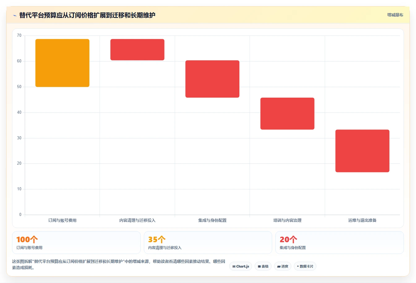 2026年靠谱的Confluence替代软件哪款功能全？企业级工具深度测评