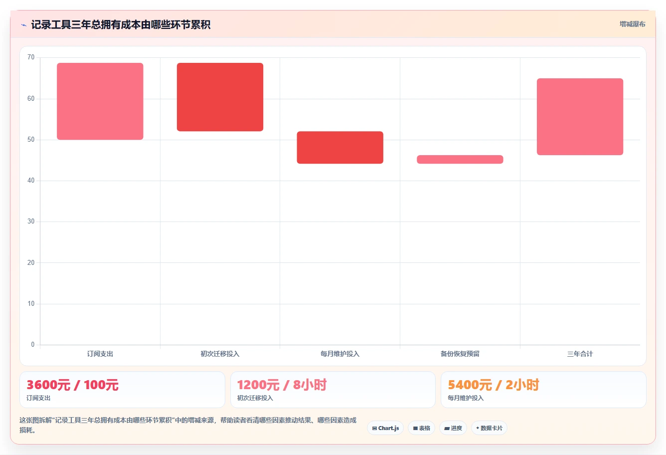 数字时代必备:2026年记录信息的软件选购指南 - 8款热门工具深度分析