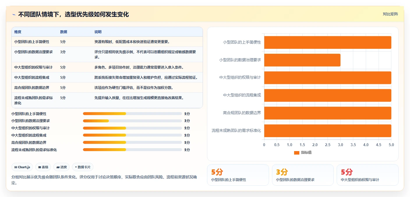 质量保障新趋势:2026年软件测试用例生成工具选型指南