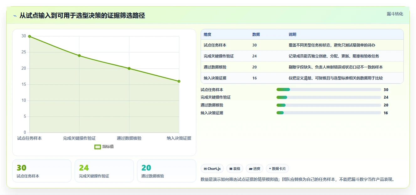 2026年效率之选:8款最好用的项目管理工具全面对比