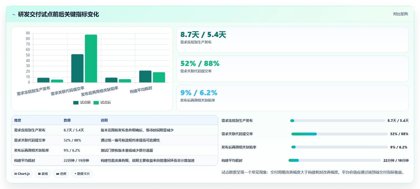 2026年DevOps革新:6大常见devops平台深度对比