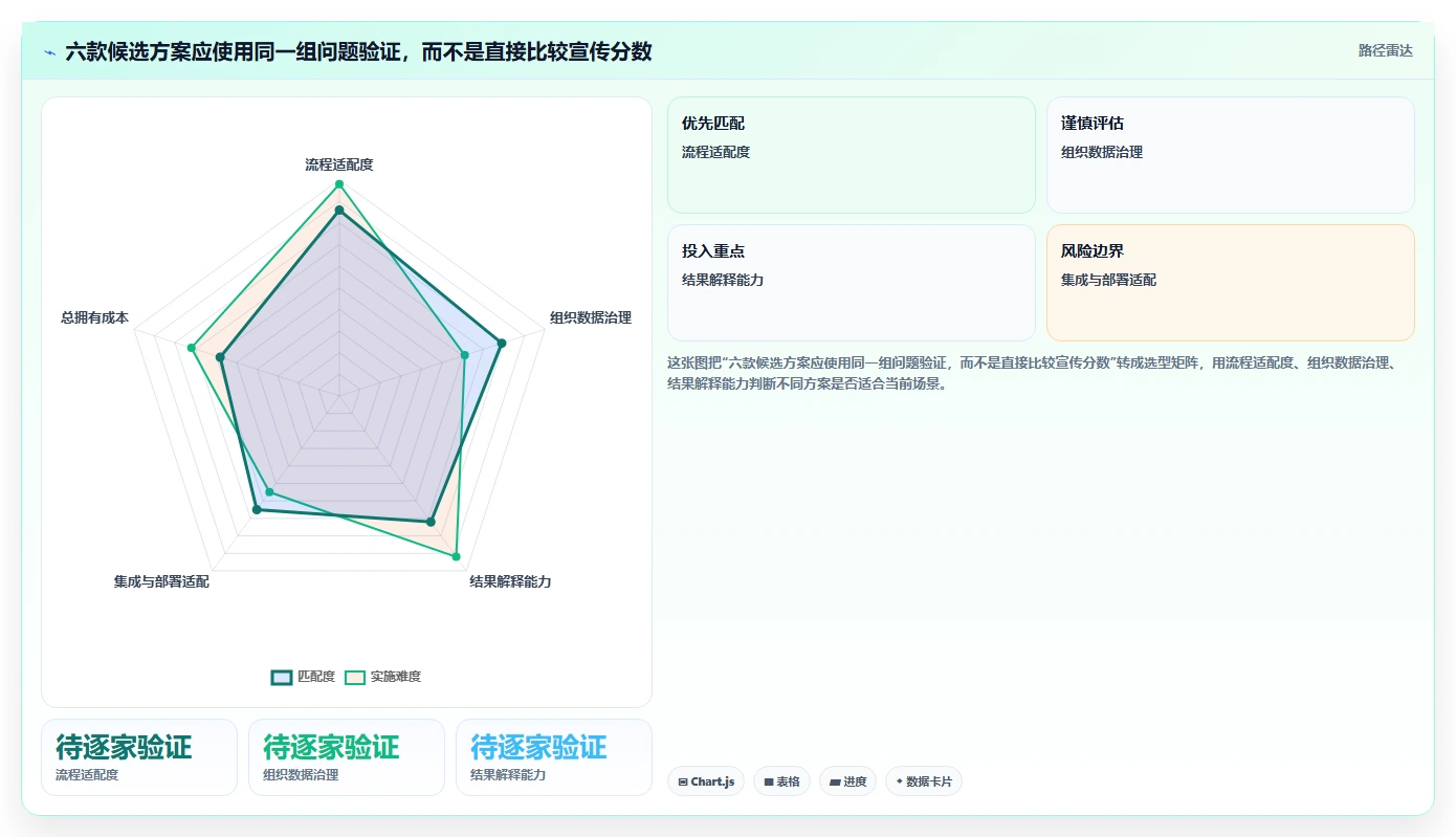 2026年测评管理软件大盘点：6款提升效率的顶级工具