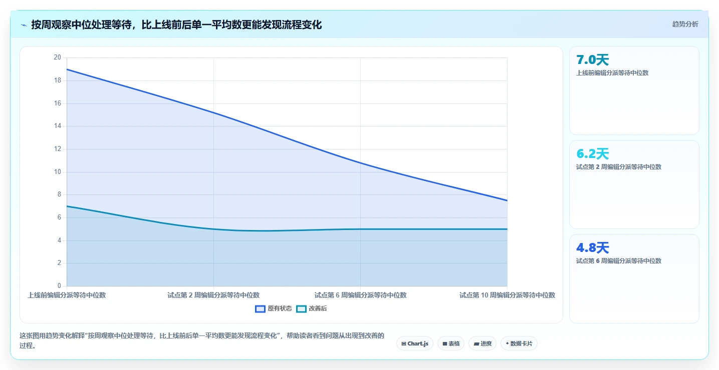 2026年效率之选:6款顶级在线投稿管理系统全面对比