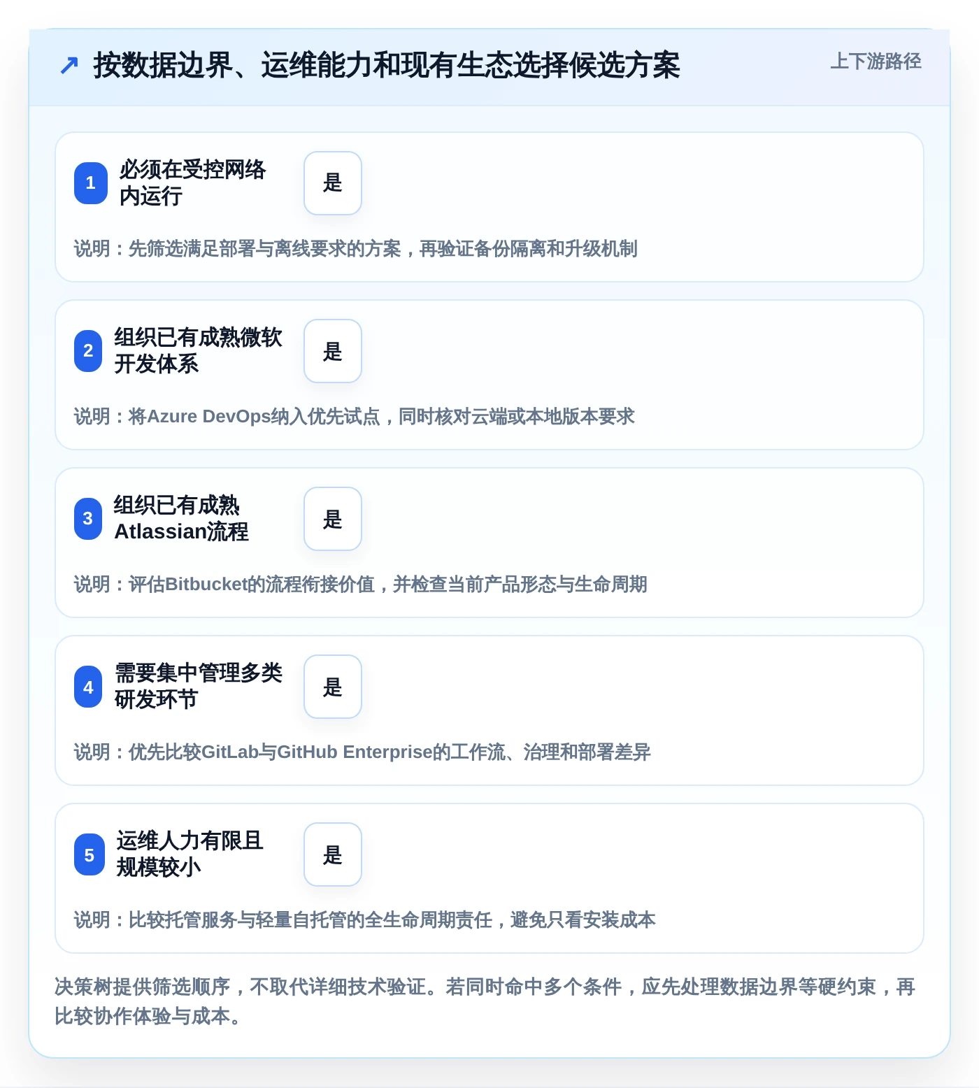 研发团队必备:2026年TOP 5代码归档管理系统推荐及选型指南