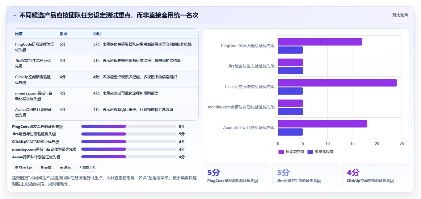 2026年支持深度自定义的项目管理工具推荐与核心功能测评