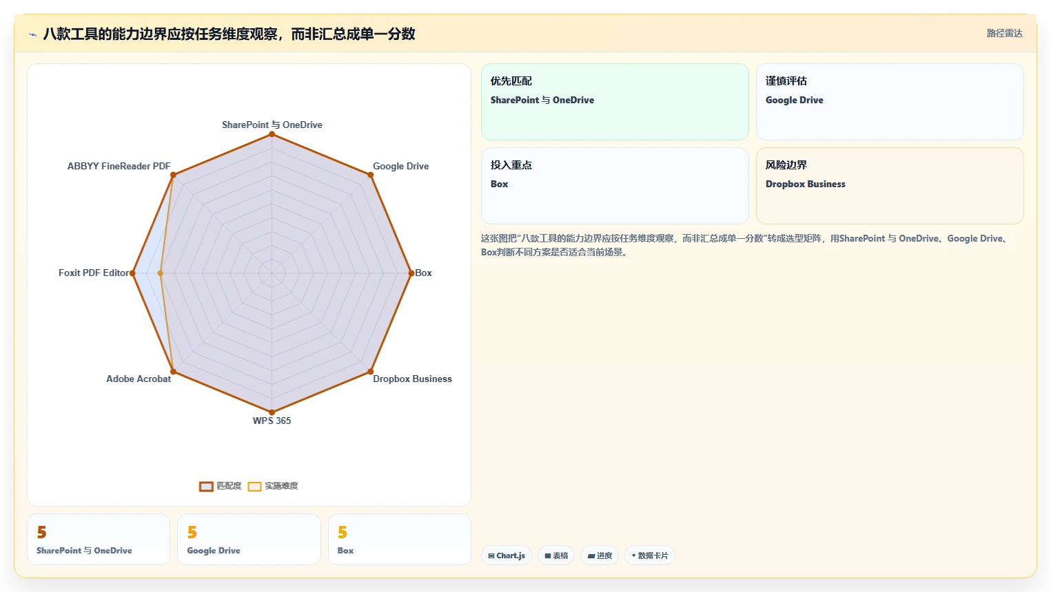 企业文档管理升级指南：2026年8大文件处理软件推荐