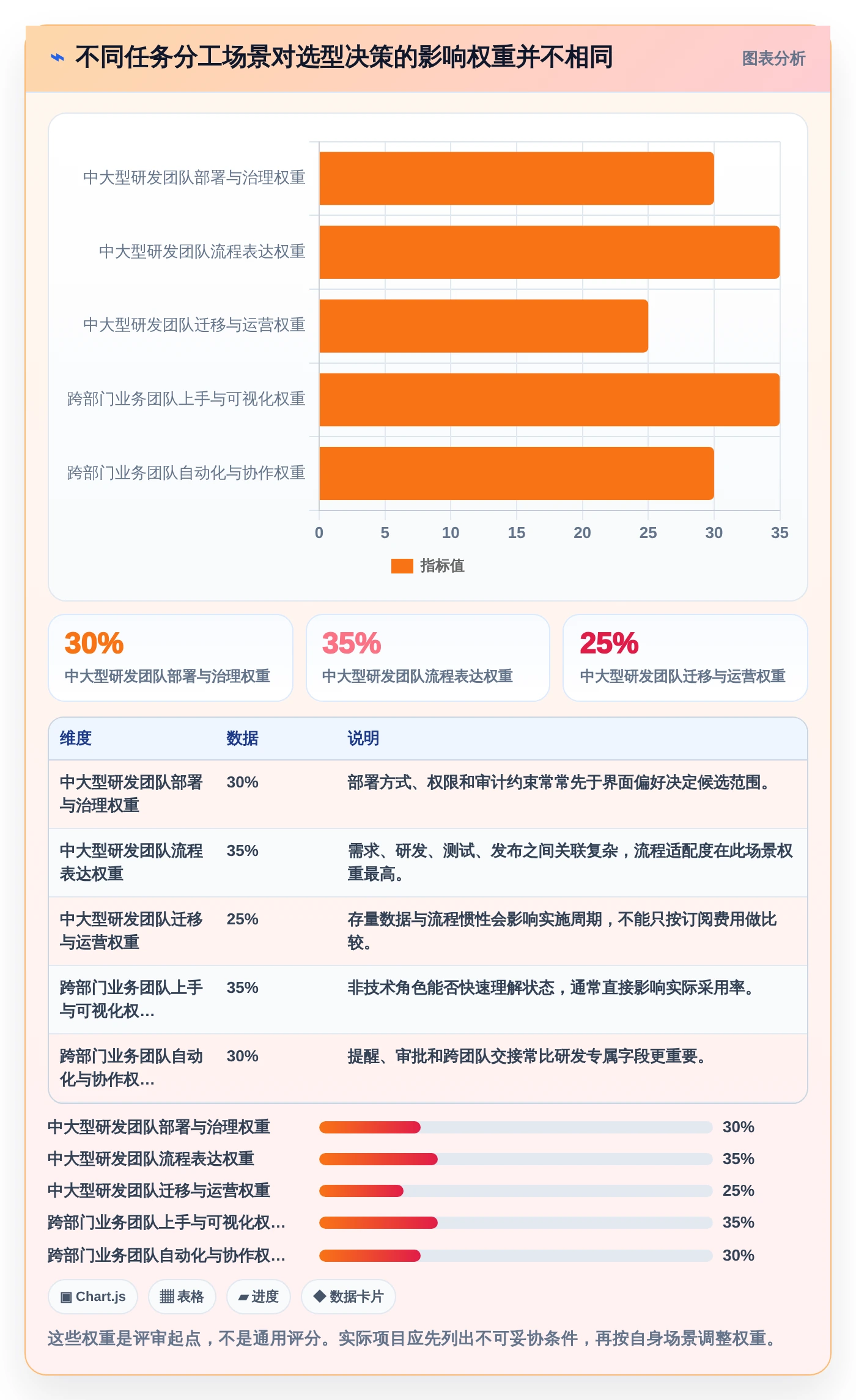 提升团队协作：2026年6款创新型项目任务分工管理软件选购指南