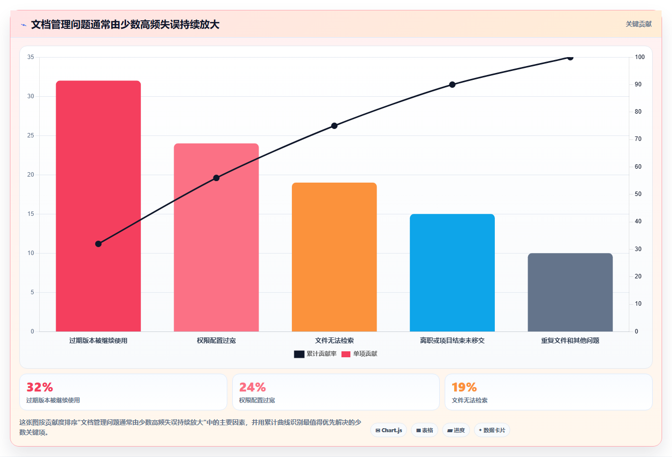 2026年效率之选:6款顶级多人文档管理系统深度对比