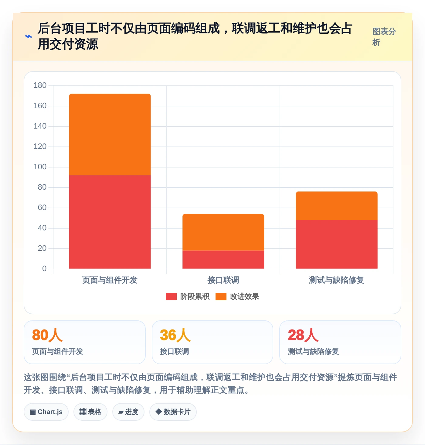 提升研发效率必备：2026年度5款顶级后台管理系统
