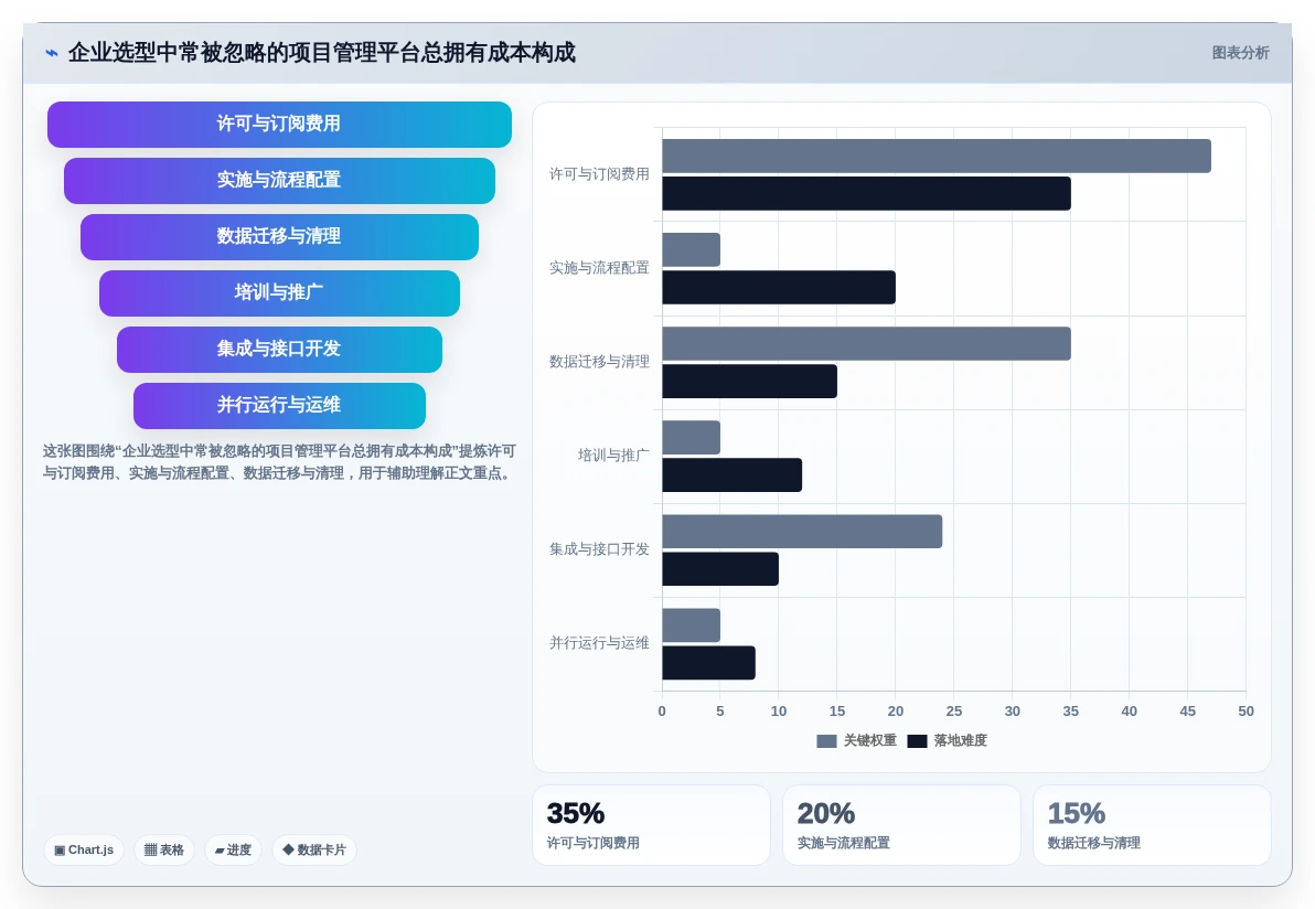 2026年项目管理利器:6款顶级在线甘特图软件深度对比