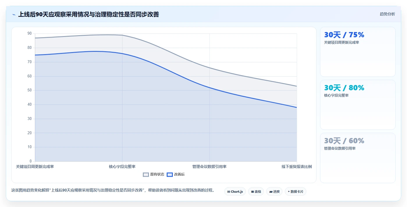 PMO管理工具选型指南:2026年最值得投资的5大解决方案