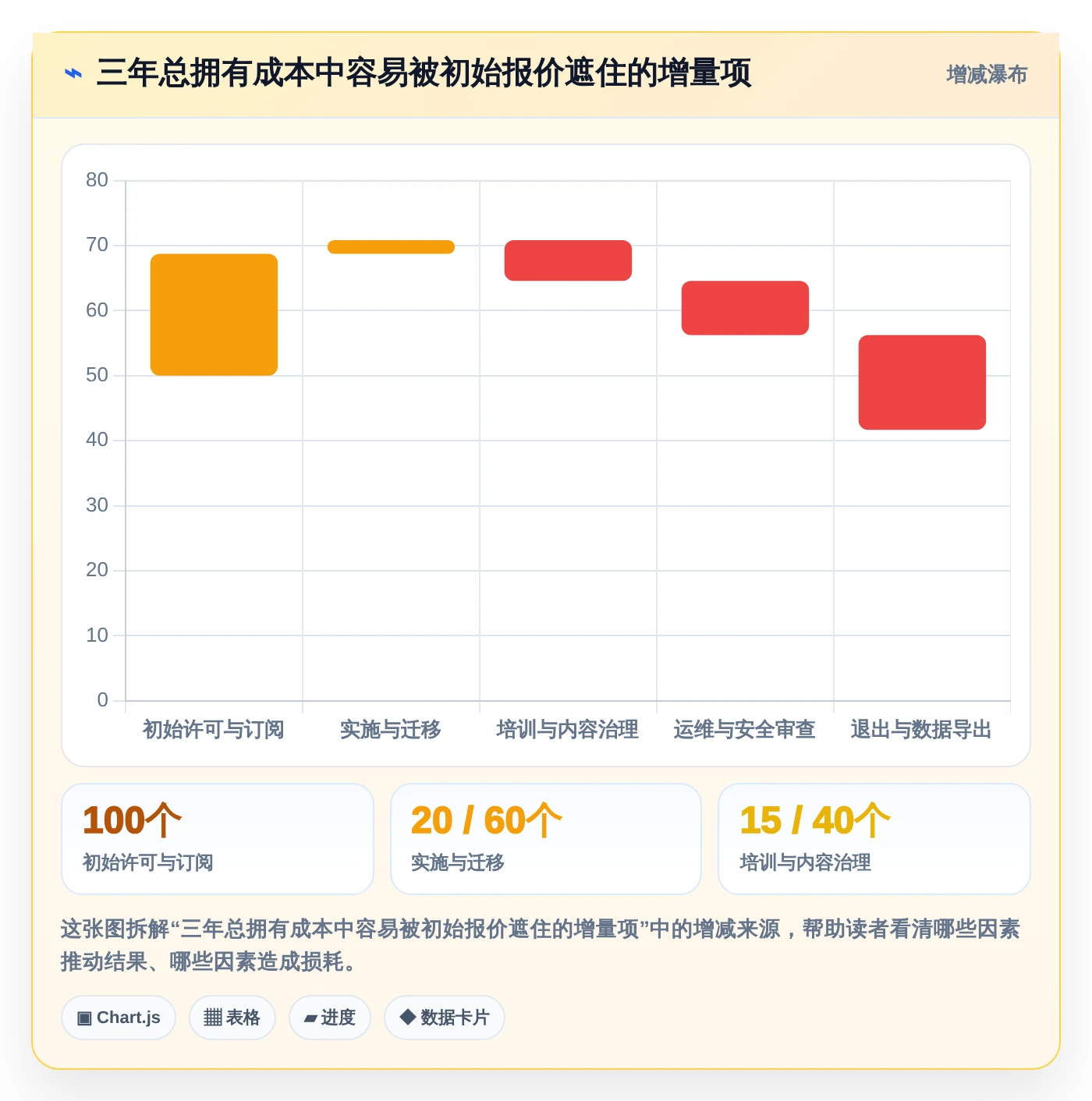从入门到精通:2026年各种文档管理工具选型完全指南