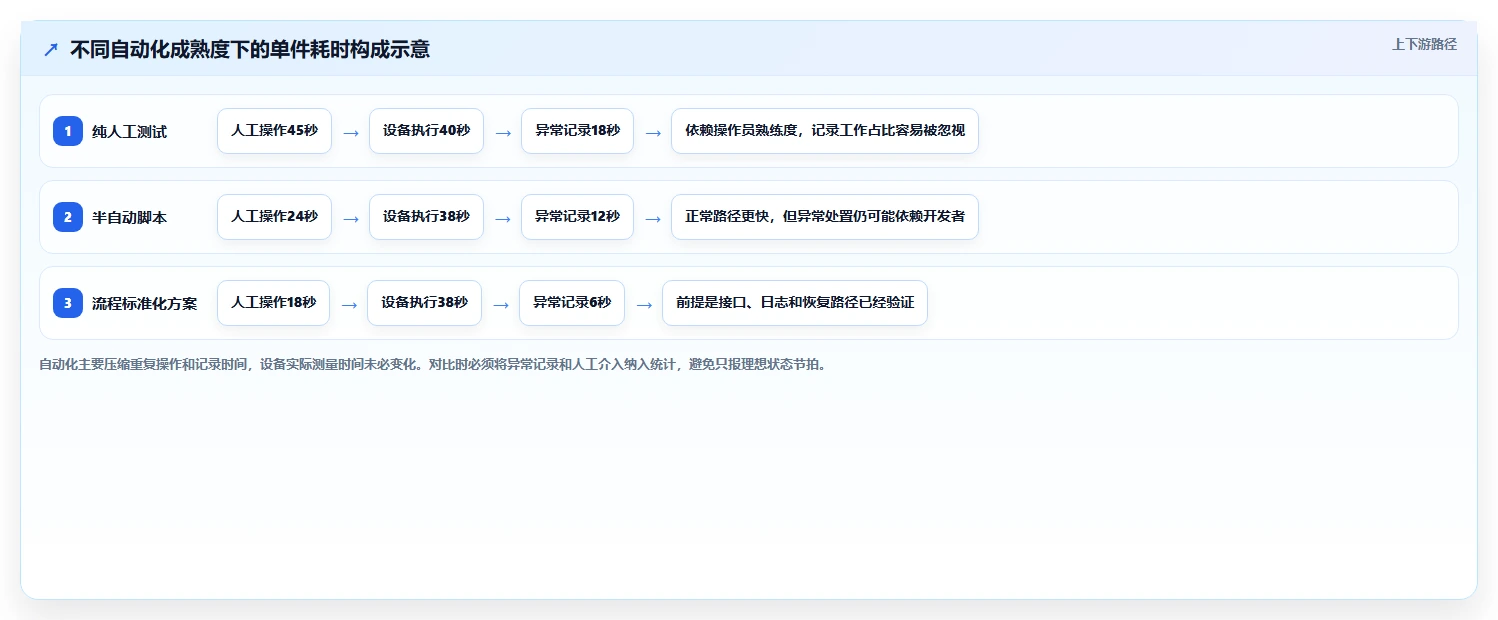 提升生产效率!2026年度7款热门win工厂测试工具深度盘点