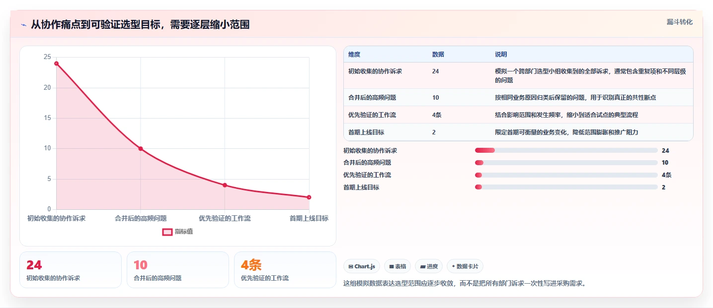 选对工具事半功倍：2026年企业团队同事相互协作类工具选型指南