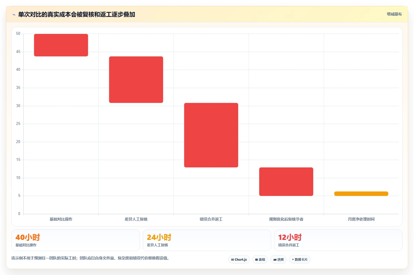 如何挑选最适合你的项目文件对比工具？2026年选型指南