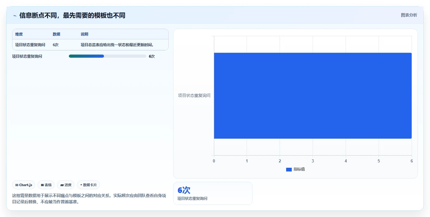 2026年最值得关注的5大pm项目管理表模板：提升项目效率的必备工具