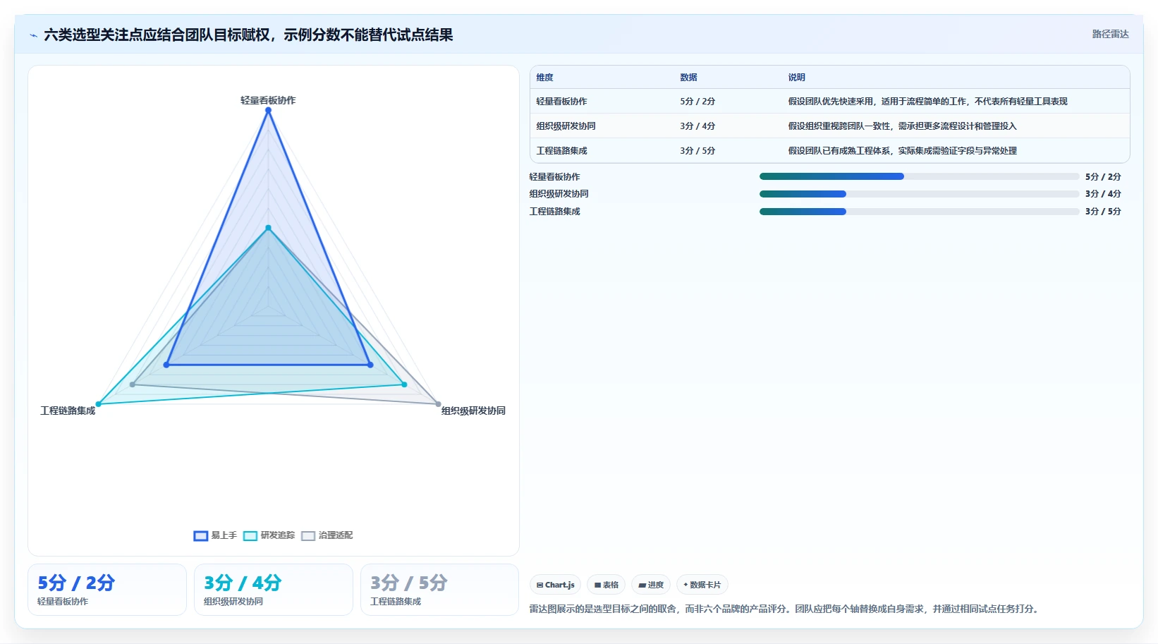 2026年敏捷开发团队管理工具大盘点:6款提升效率的顶级选择