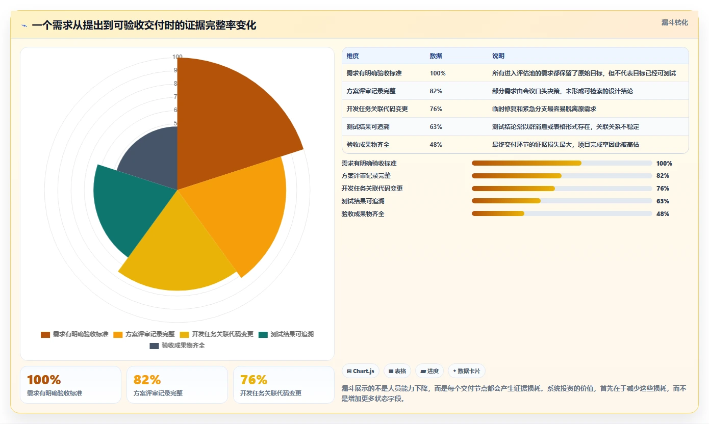 提升研发效率:2026年最值得投资的5大项目管理系统(支持成果物提交)