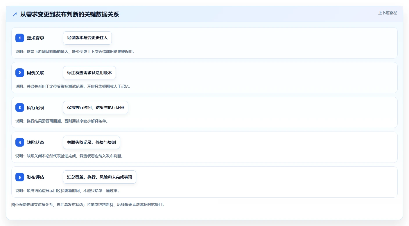 选对工具事半功倍:2026年软件测试流程管理系统选型指南