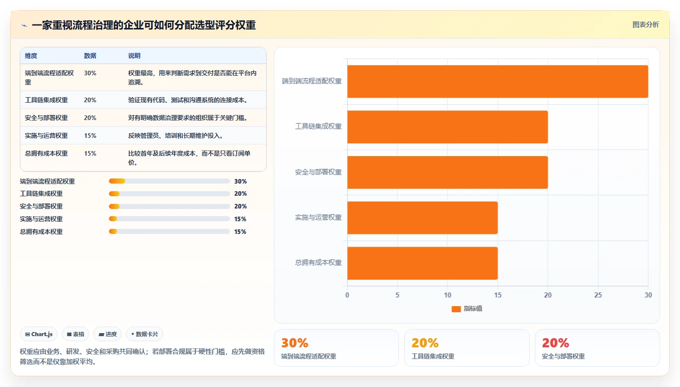 2026年主流研发项目管理平台选型指南:5款企业级工具深度对比