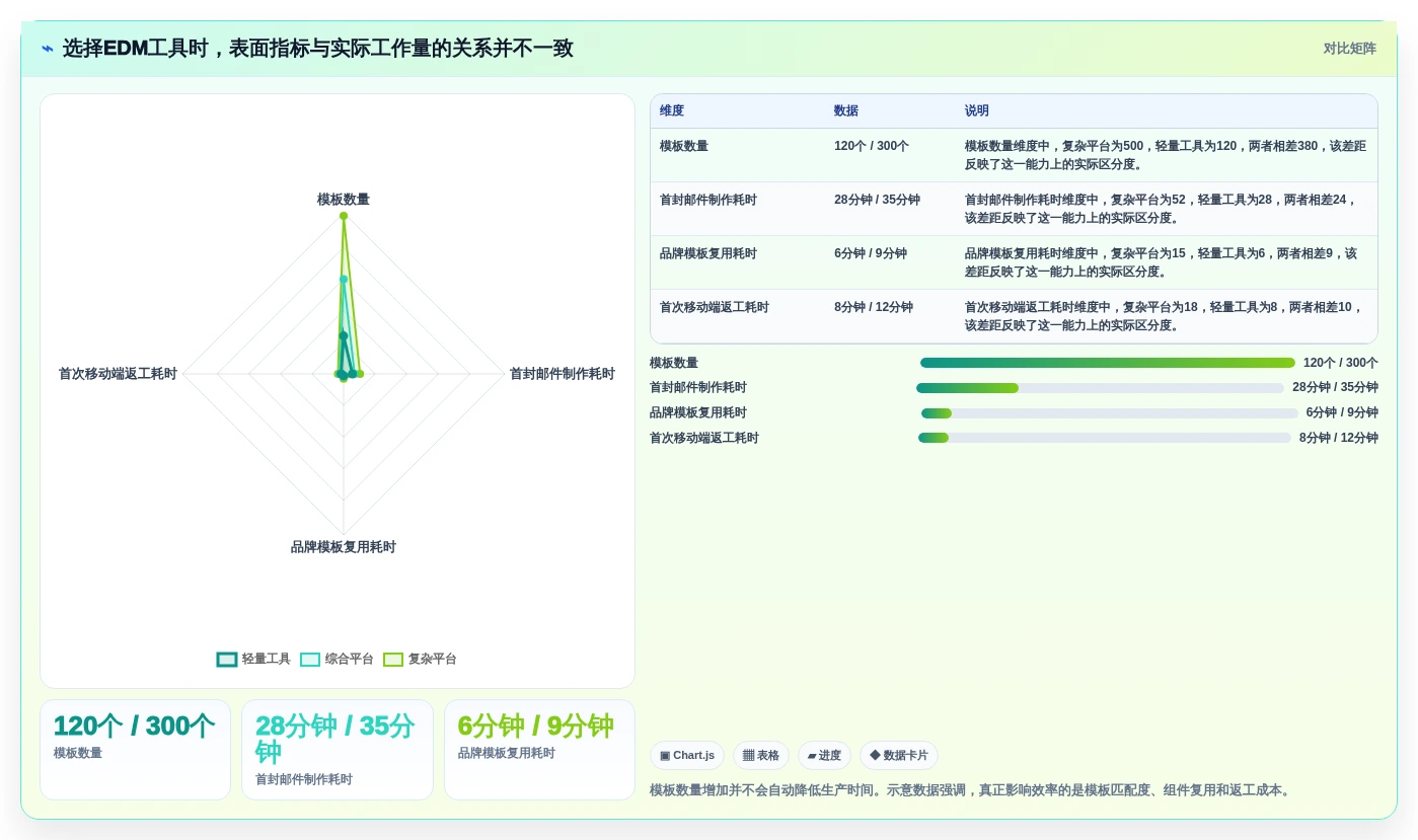 2026年必看:6大EDM编辑器工具深度对比与选型指南