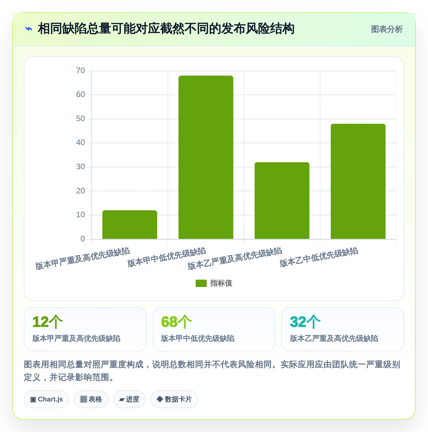 研发团队福音:2026年最智能的7款测试平台任务bug分析图表盘点
