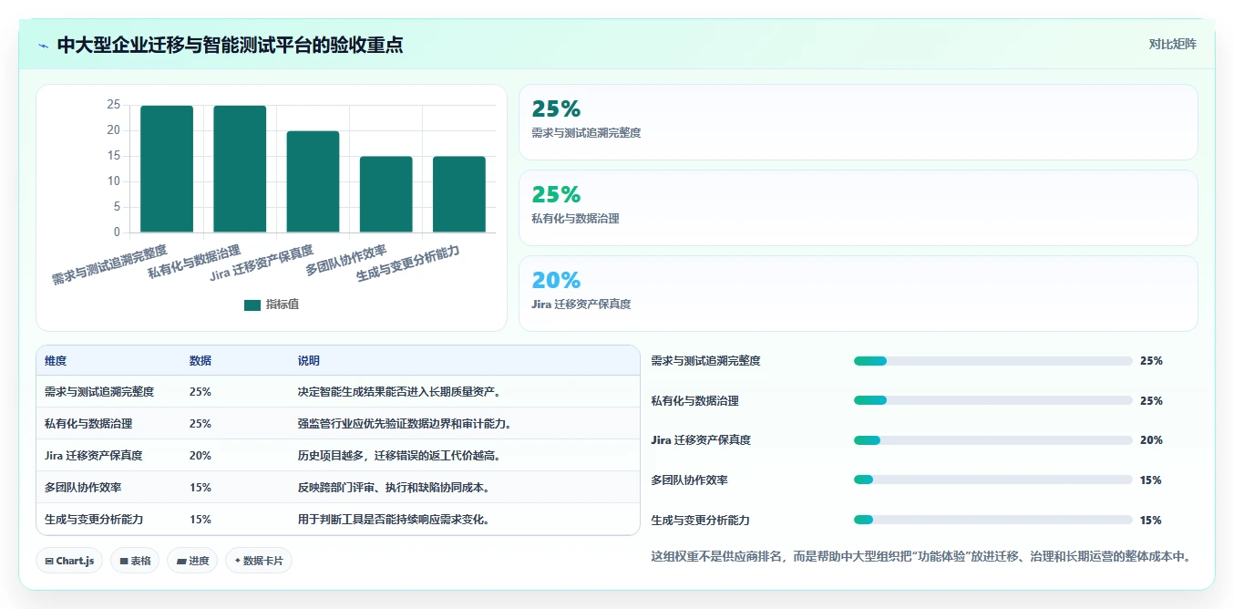 智能测试新时代:如何选择适合你的根据需求生成测试用例软件?2026年选型指南